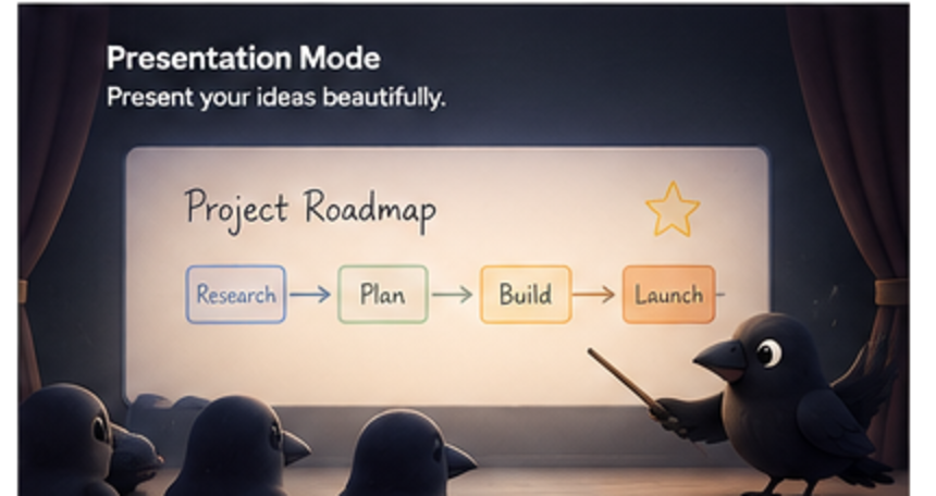 Mena presentation mode — a project roadmap presented full-screen