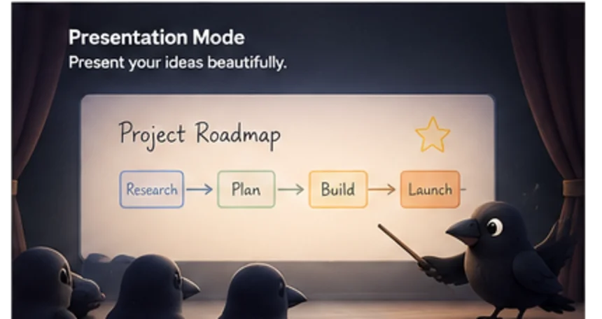 Mena im Präsentationsmodus — eine Projekt-Roadmap im Vollbild
